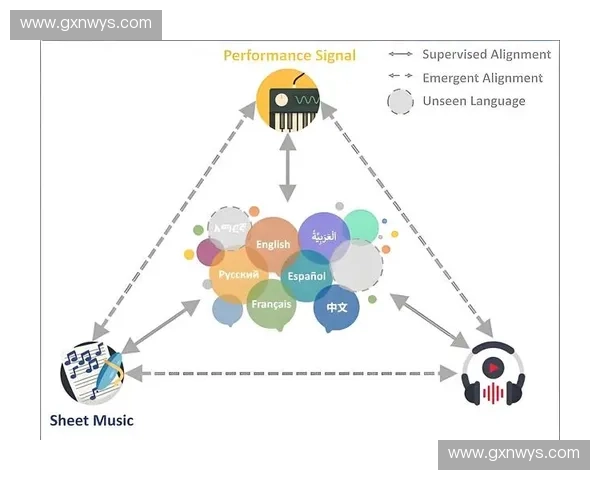构建以运动监测平台为核心的多维健康数据融合应用框架体系模式 构建以运动监测平台为核心的多维健康数据融合应用框架体系模式