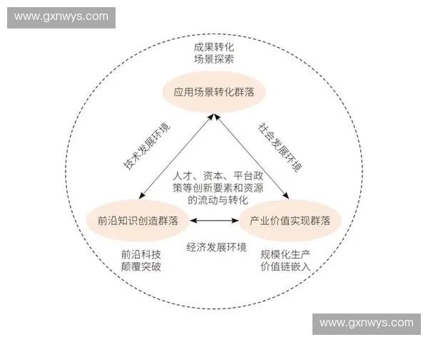 构建以赞助体系为核心的多元协同发展新模式与实践路径的系统研究 构建以赞助体系为核心的多元协同发展新模式与实践路径的系统研究