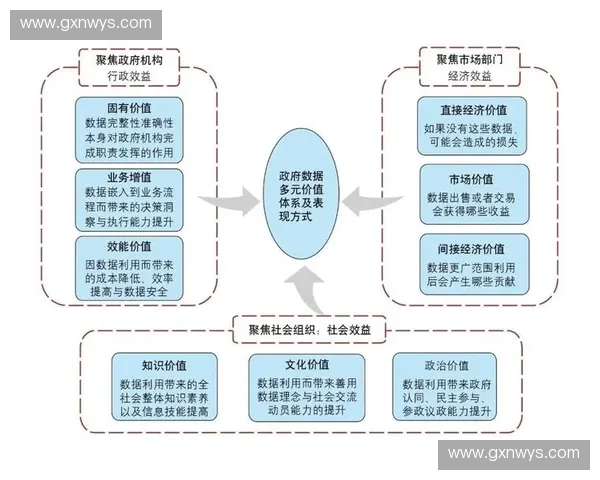 以商业权益为中心的创新生态与风险控制路径及治理框架的协同分析