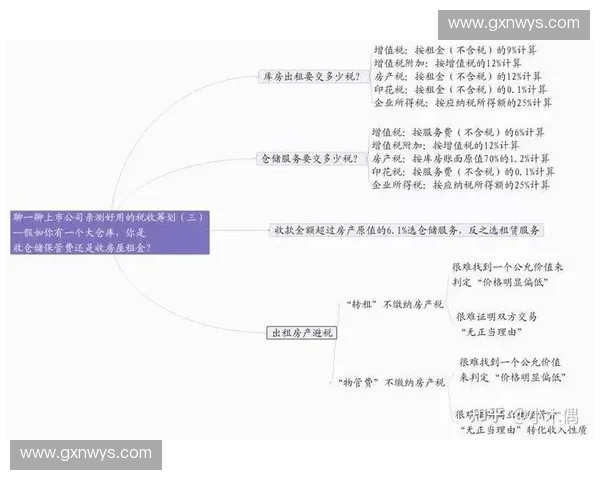 税务筹划实战指南优化企业财务管理与税负减轻策略解析 税务筹划实战指南优化企业财务管理与税负减轻策略解析