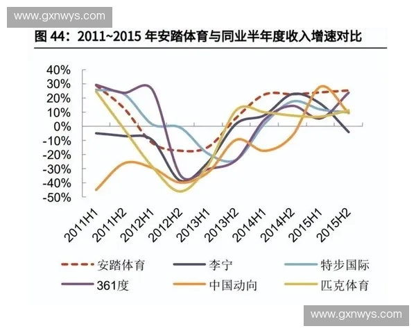 体育赞助的多元化发展趋势与品牌价值提升路径研究 体育赞助的多元化发展趋势与品牌价值提升路径研究