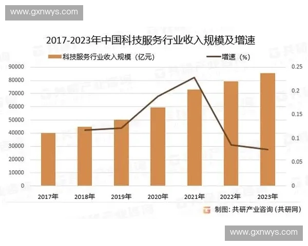 体育新零售模式创新与发展趋势分析及未来前景探讨 体育新零售模式创新与发展趋势分析及未来前景探讨