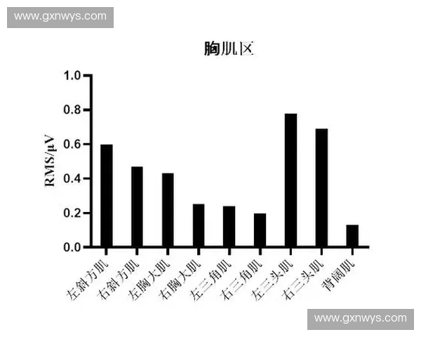 全面提升肌肉力量的方法与科学训练策略解析 全面提升肌肉力量的方法与科学训练策略解析