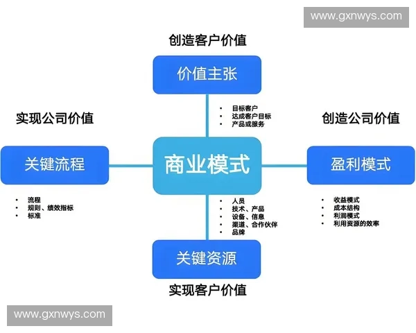 体育商业合作新模式探索与创新：推动体育产业跨界融合与品牌价值提升