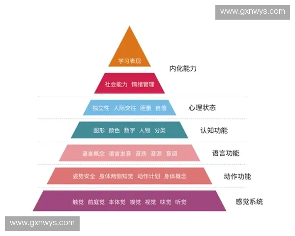 儿童感统训练方法与实践策略全面提升发展能力指南